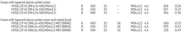 Low-pressure hoses with taprered sleeve, socket union and metal braid 718-500-MK - Image 3