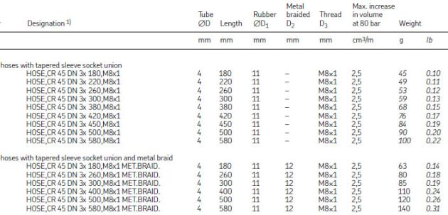 Low-pressure hoses with tapered sleeve and socket union 714-260-K - Image 3