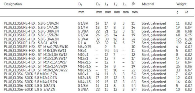 DIN908-G3-8A-5.8 - Image 3